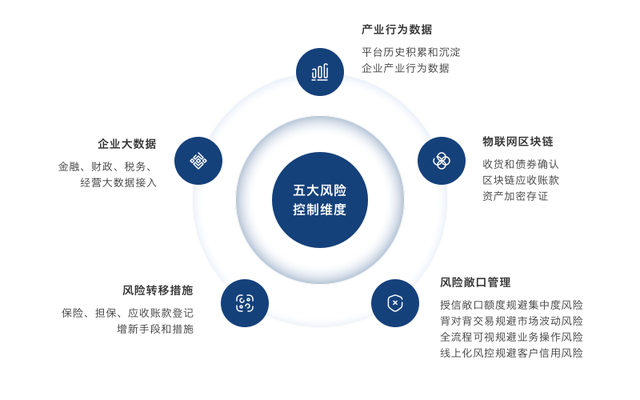 浅论新型供应链服务平台在产业场景中的重要作用