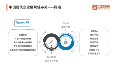 区块链行业报告:全球产业回归理性,中国政策红利护航,行业迈入新阶段
