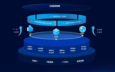优合集团丁军:通过“银企直联+物联网+区块链”,优合金融仓实现“主体信用+交易信用+物的信用”交叉验证