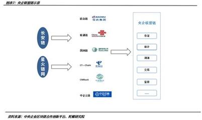 投融资趋于理性,产业生态多点开花丨2021中国区块链产业发展报告产业总览篇