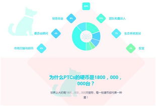 全球首个区块链 宠物服务生态平台,ptcs宠爱链上线loex交易所