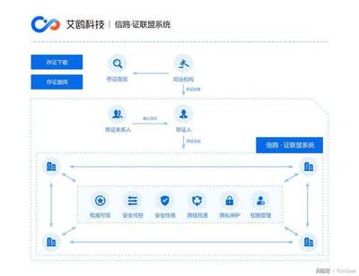 区块链信息服务备案管理系统及网址_区块链ico备案平台网址