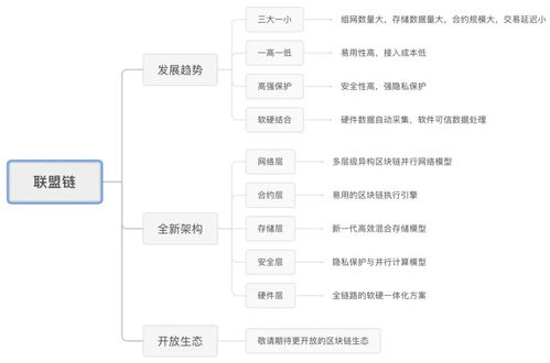 免费下载使用 趣链新一代区块链平台首次深度解析