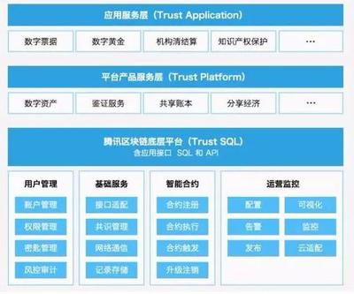 “Hi您有一张区块链电子发票 请查收”