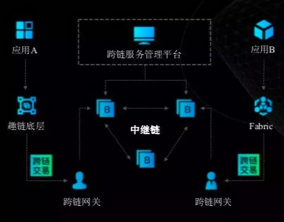 这些开发者的区块链作品,藏了大大的脑洞