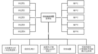 区块链技术及应用分享报告 下