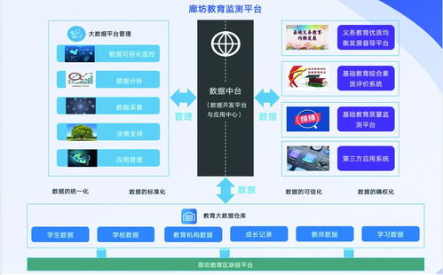 全球教育急剧变革, 区块链 教育 是否会成为拐点