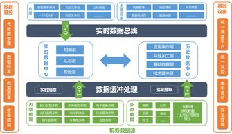 智慧财税综合服务平台 区块链 人工智能 大数据 税务信息化解决方案 税链 智能财税 报税软件