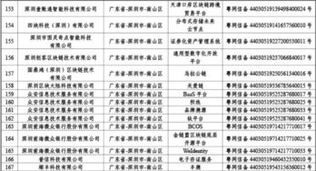 区块链概念股大涨 batj 平安 易见股份等197家机构获首批区块链信息服务备案 附名单