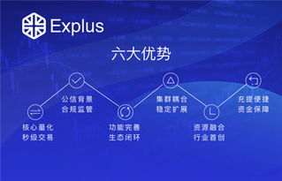explus 全球首个区块链金融衍生品交易市场
