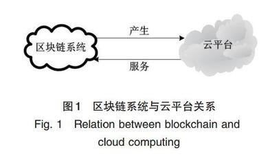 比特币“受困”区块链怎么破局?物联网/人工智能/教育行业都有它身影