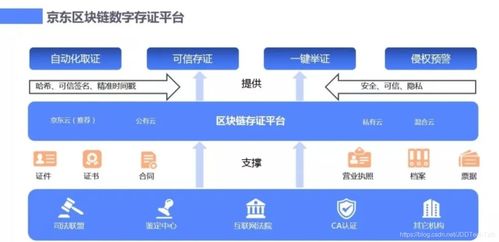 迁移学习区块链 深度学习迁移学习与非迁移学习的对比 csdn