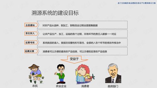 基于区块链的食品溯源信息化平台整体解决方案.ppt
