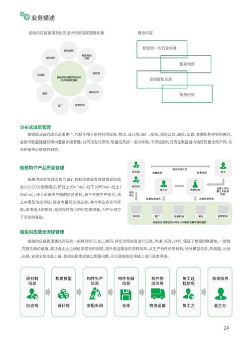 2021工业区块链案例集
