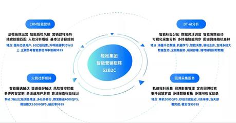 从小场景到大生态,轻松集团形成覆盖多样化健康管理需求的全链布局