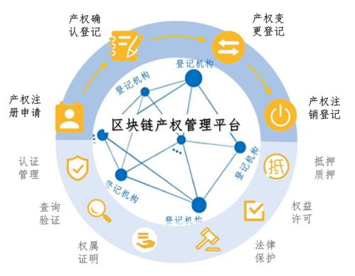 重磅 禅城区发布 区块链 产业 白皮书