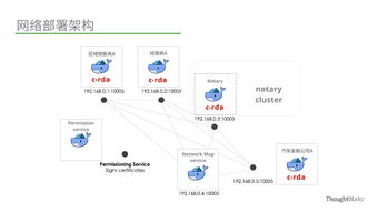 当我们做区块链时,我们在做什么