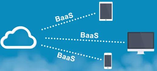 从iaas paas saas到baas,baas将引领区块链发展新浪潮