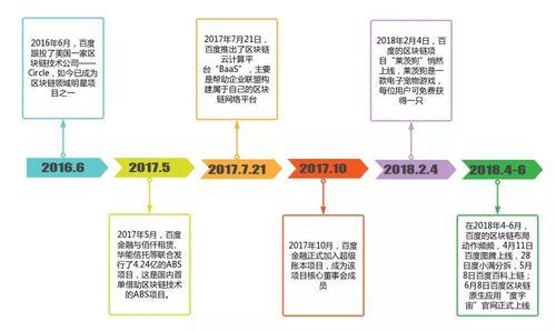 马斯克一推值万金 比特币冲破5万美元大关,国内区块链能跟着火一把么