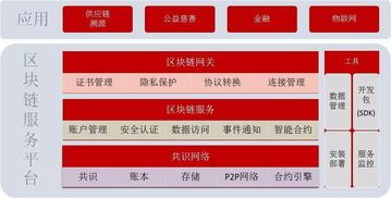别人在忙挖矿,京东架构师却悄悄用区块链搞了件大事