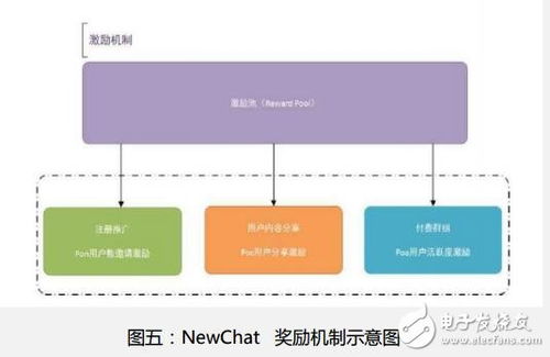 基于区块链技术的跨国即时通讯平台newchat介绍
