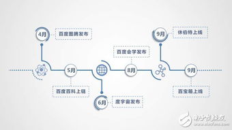 区块链白皮书发布意味着区块链应用落地加速