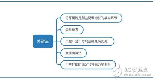 基于区块链技术的内容服务平台skeyer chain介绍