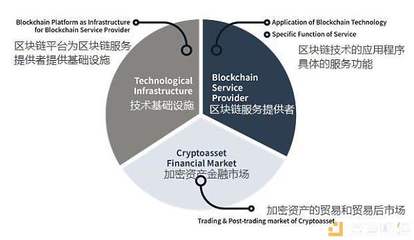 区块链行业的价值链是如何运作的?