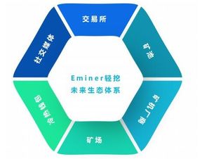 什么是挖矿为什么现在挖矿越来越困难