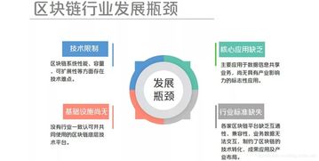公链分析报告 9 区块链服务网络 bsn