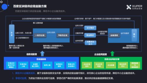 超级链联合超级账本 如何让区块链化身金融行业的 信任之源