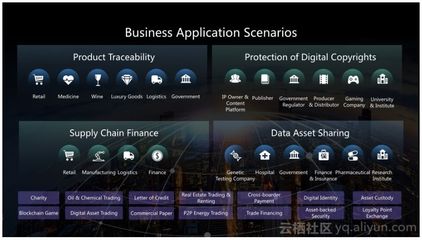 在Kubernetes上运行区块链服务(BaaS)