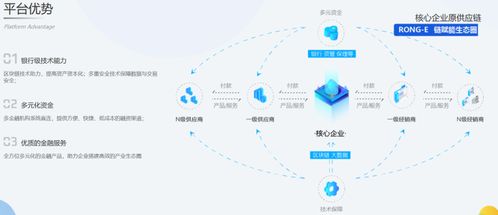 上市公司年报中的区块链 谈谈顺丰控股
