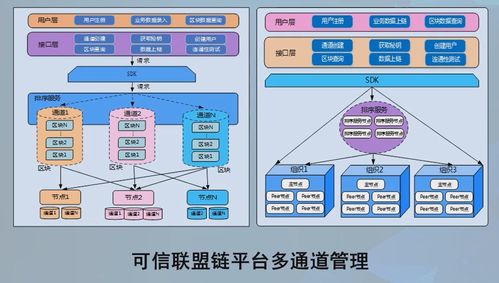 高级研修班 软件与信息服务篇 区块链与加快推动区块链技术和产业创新发展