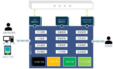 面对BAT进军区块链,为何他认为LittleBee仍有机会?| 艾问人物