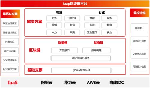 用友iuap区块链平台解决方案入选2020年度山东省优秀区块链解决方案