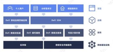 一文了解安全多方计算 secure muti party computation