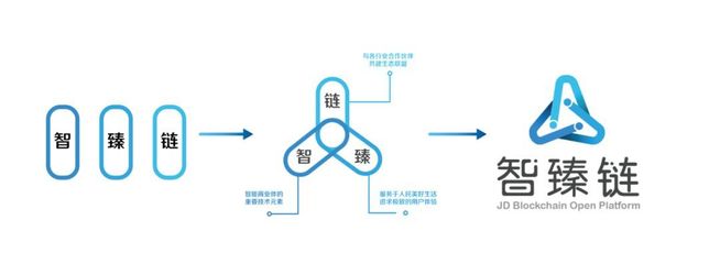 京东智臻链平台发布 全球首个实现秒级部署的企业级区块链服务平台