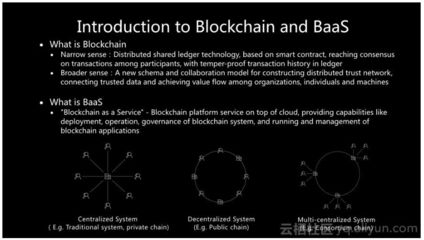 在Kubernetes上运行区块链服务(BaaS)