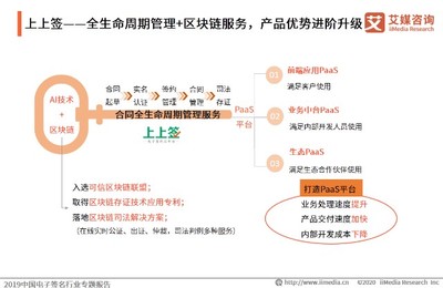 中国电子签名平台案例分析:上上签、法大大、契约锁