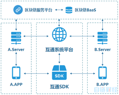 蚂蚁区块链工程师自述:用区块链实现地铁二维码跨城通行