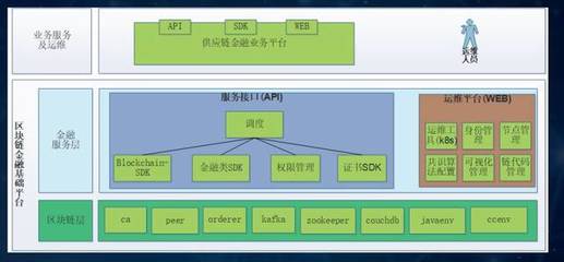海纳云邹均博士:Tokenomics时代下的区块链与供应链金融