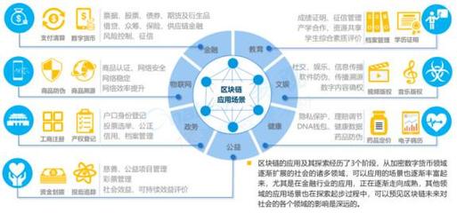 ArcBlock:去中心化区块链应用的服务平台 | ONETOP评级
