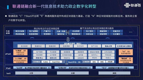 中国联通发布自研区块链产品 联通链 创新研究院落户海南
