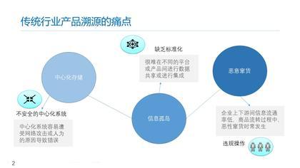 「区块链多少钱」区块链费用-企业区块链服务