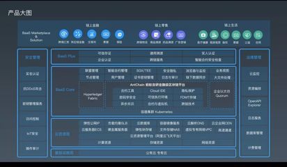 蚂蚁区块链BaaS:开放在云端,落地于实体