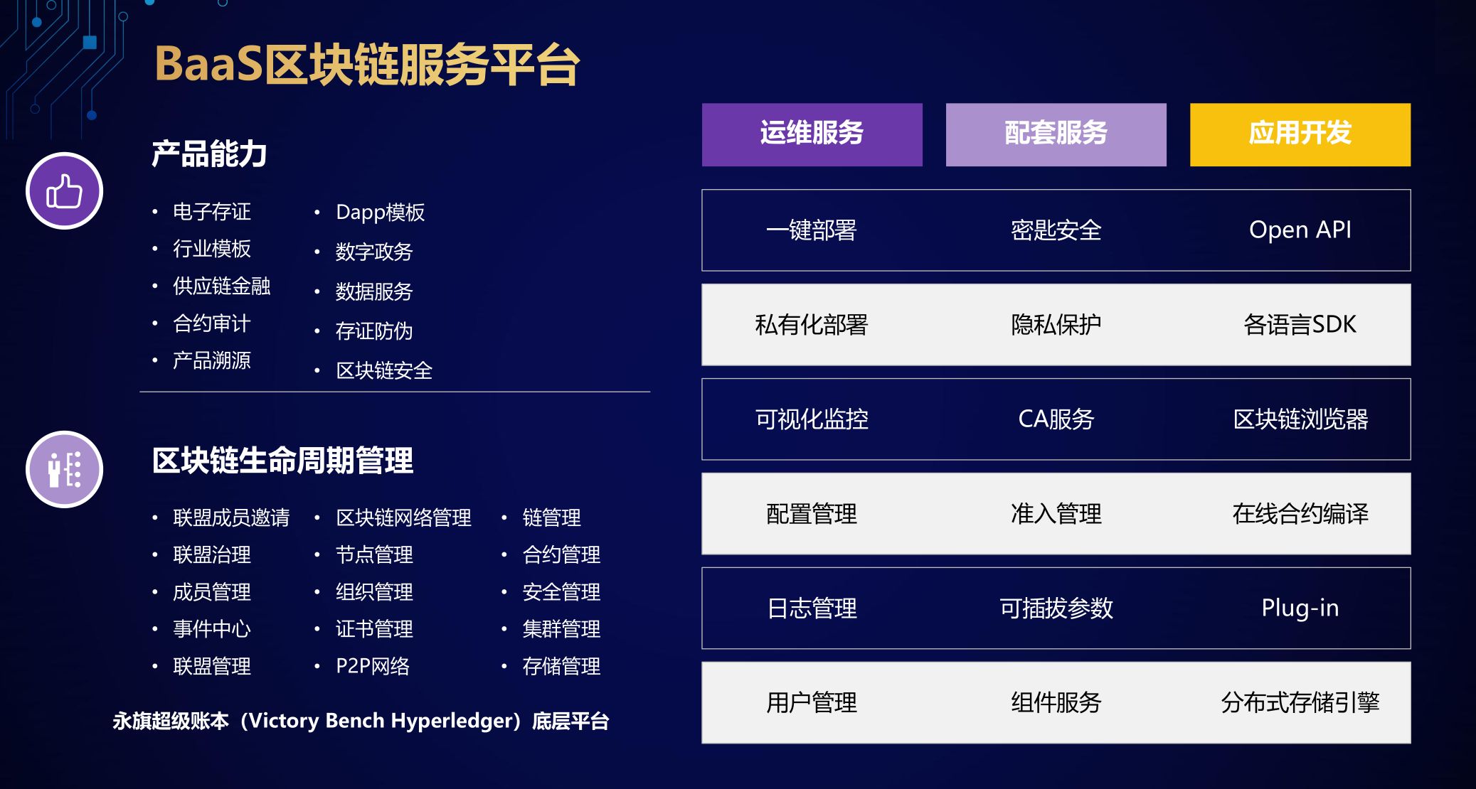 区块链接口服务层,区块链服务器架构图