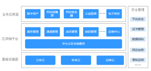 区块链服务是什么(区块链信息服务包括哪些)