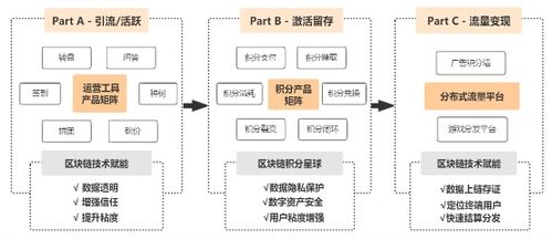 大数据分析 区块链技术赋能跨境平台,魔橙加快布局产品线