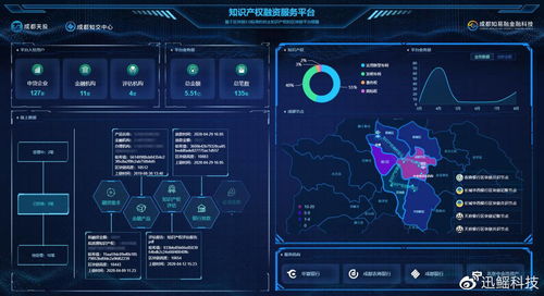 基于区块链技术的知识产权融资服务平台 入选
